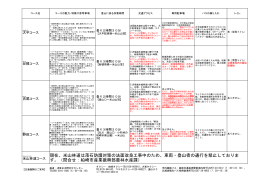 コース資料・情報（別ウィンドウで開きます）（PDF：373KB）