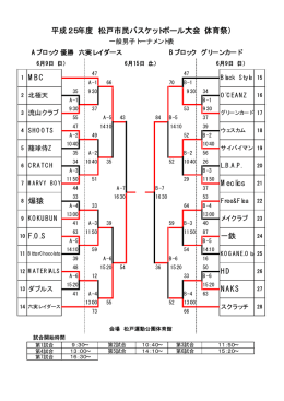 F.O.S NAKS 一鉄 HD Meclics 8 爆猿 1 MBC 平成25年度 松戸市民