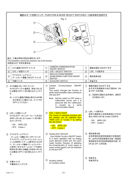 - 18 - 機能＆モード切替スイッチ／FUNCTION & MODE SELECT