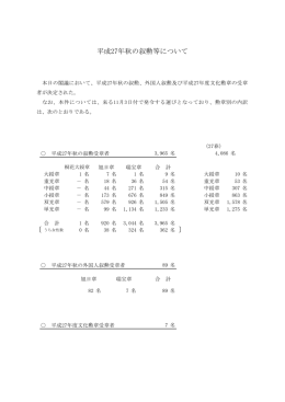 平成27年秋の叙勲等について