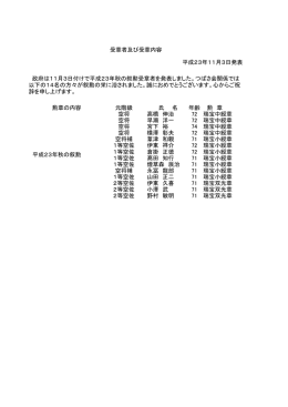 勲章の内容 元階級 氏 名 年齢 勲 章 空将 高橋 伸治 72 瑞宝