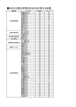 NEXCO西日本管内のWAONが使える店舗