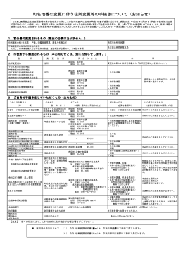 町名地番の変更に伴う住所変更等の手続きについて（お知らせ）
