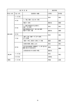 通 学 区 域 指定学校 町名・大字 丁目・小字 住居表示・地番 小学校