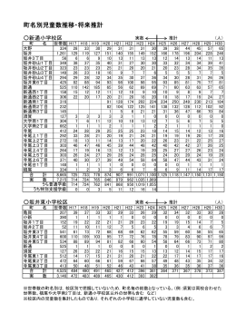 町名別・自治会別児童数（PDF：241KB）