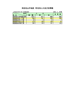 同志社山手地区 町名別人口及び世帯数