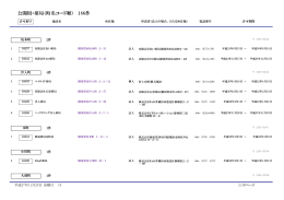 公開用・薬局（町名コード順） 185件