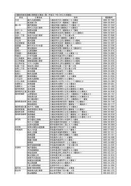 町名 工事店名 住所 電話番号 穴井 真穴水道設備   八幡浜市穴井4番