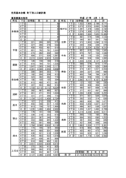 住民基本台帳 町丁別人口統計表 東京都東大和市 町名 丁目 世帯数 男