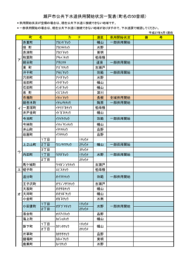 瀬戸市公共下水道供用開始状況一覧表（町名の50音順）