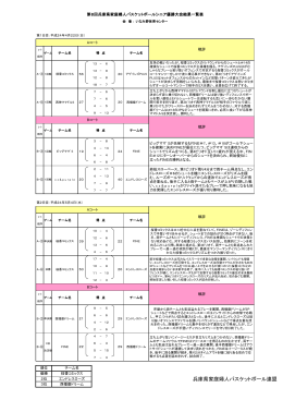 兵庫県家庭婦人バスケットボール連盟