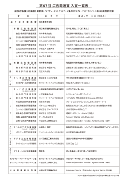 第67回 広告電通賞 入賞一覧表