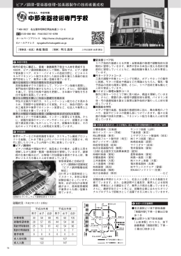 中部楽器技術専門学校