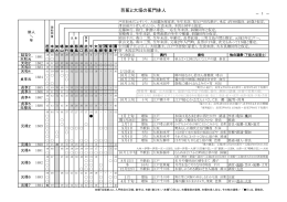 大垣の蕉門俳人．pdf