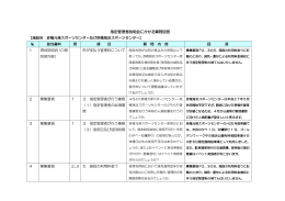指定管理者説明会にかかる質問回答