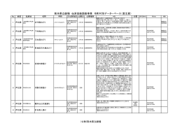 熊本県立劇場 伝承芸能調査事業 市町村別データーベース（葦北郡）