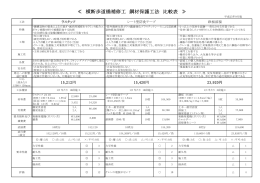 ≪ 横断歩道橋補修工 鋼材保護工法 比較表 ≫