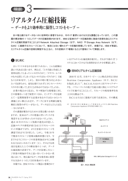 リアルタイム圧縮技術