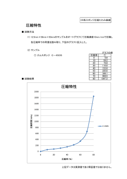 圧縮荷重