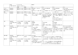 資料 - データ圧縮技術