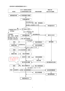 1 ＜適判物件の建築確認審査の流れ＞ 確認済証交付 適判審査補正