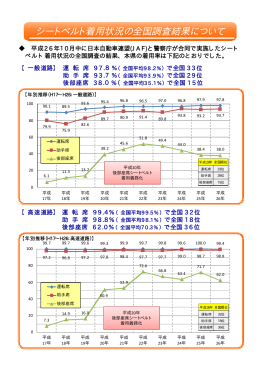 平成26年シートベルト着用状況の調査結果について