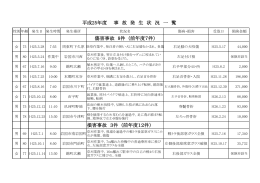 傷害事故 8件