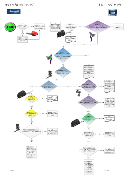 トラブルシュート フローチャート