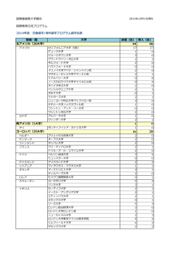 国際基督教大学概況 国際教育交流プログラム 2014年度 交換留学/海外