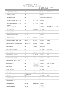 「源氏物語と屏風Ⅱ」 出 品 目 録