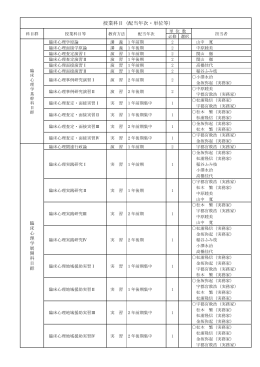 授業科目（配当年次・単位等）