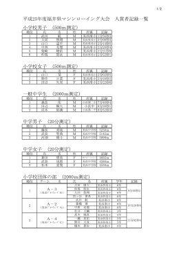 平成25年度 福井県マシンローイング大会 入賞者 (PDF形式：126KB)