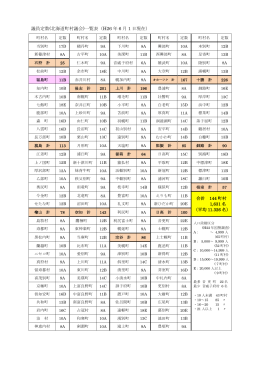 議員定数(北海道町村議会)一覧表（H26 年 6 月 1 日現在）