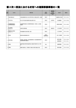 町村への移譲事務一覧（PDF：119KB）