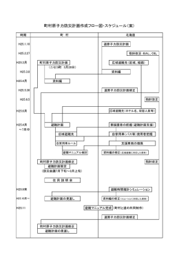 町村原子力防災計画作成フロー図・スケジュール（案）