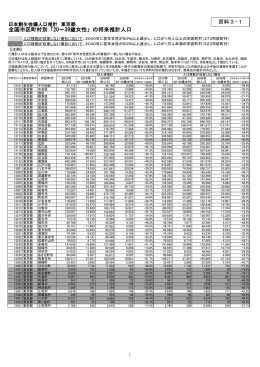 全国市区町村別「20～39歳女性」の将来推計人口 資料3-1