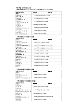 都道府県市区町村 お名前 北海道江別市 草野作工（株） 様 北海道札幌
