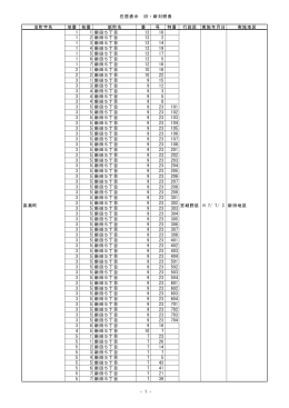 旧・新住所対照表（た～と） (PDF:2268KB)