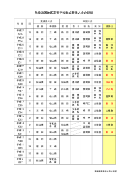 秋季四国地区高等学校軟式野球大会の記録