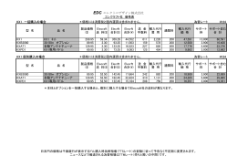 EDC エレクトロデザイン株式会社 エレクラフト社 価格表 KX1 一括購入の
