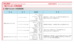 3価クロムめっき用添加剤