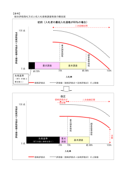 総合評価落札方式と低入札価格調査制度の概念図