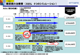 糖尿病の治療費シミュレーション例（PDF：1ページ, 125KB）