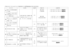 平成25年7月における2号焼却炉自主基準値超過に係る対応状況（PDF