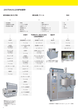 どのプロセスにどの炉を採用?
