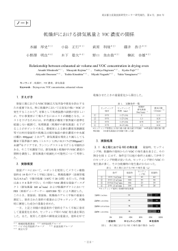 乾燥炉における排気風量と VOC 濃度の関係