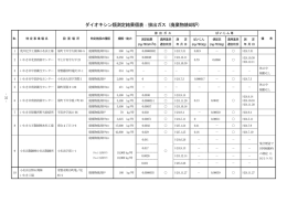 ダイオキシン類測定結果個表：排出ガス（廃棄物焼却炉）