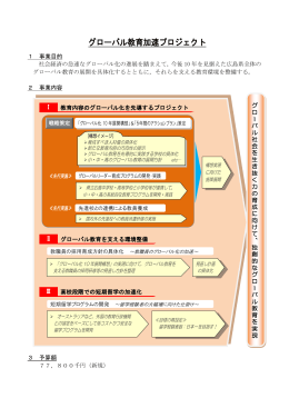 グローバル教育加速プロジェクト