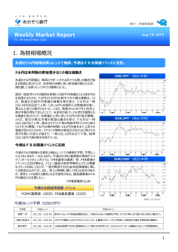 Weekly Market Report 1. 為替相場概況