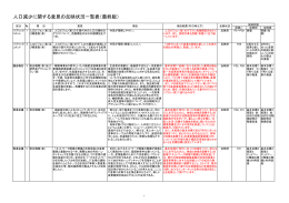 人口減少に関する意見の反映状況一覧表（最終版）